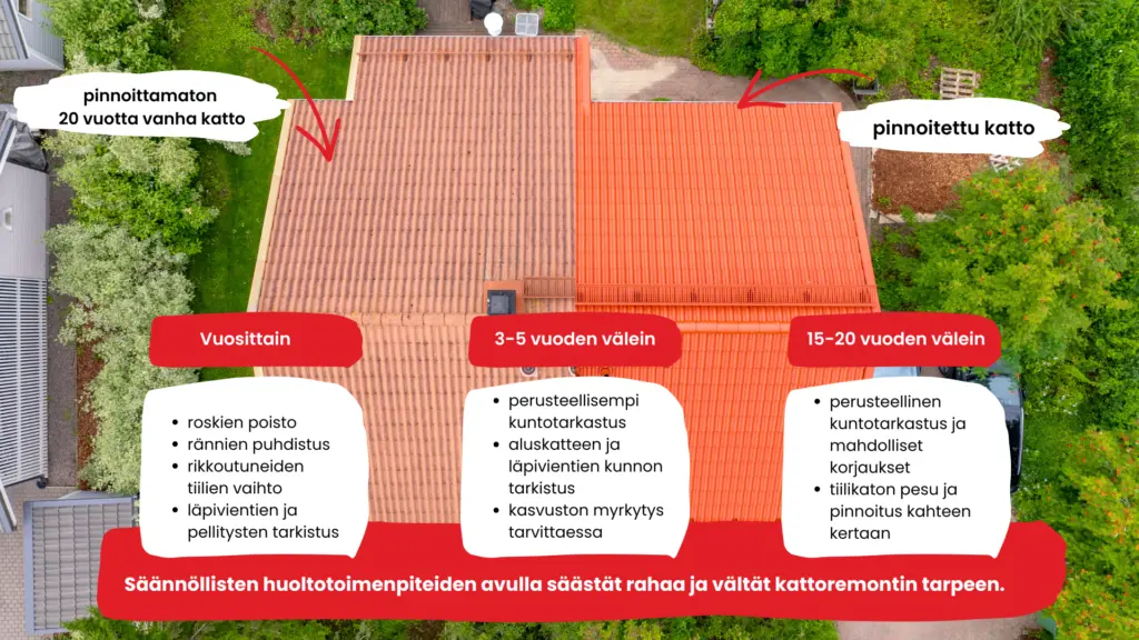Tiilikaton huoltotoimenpiteet 