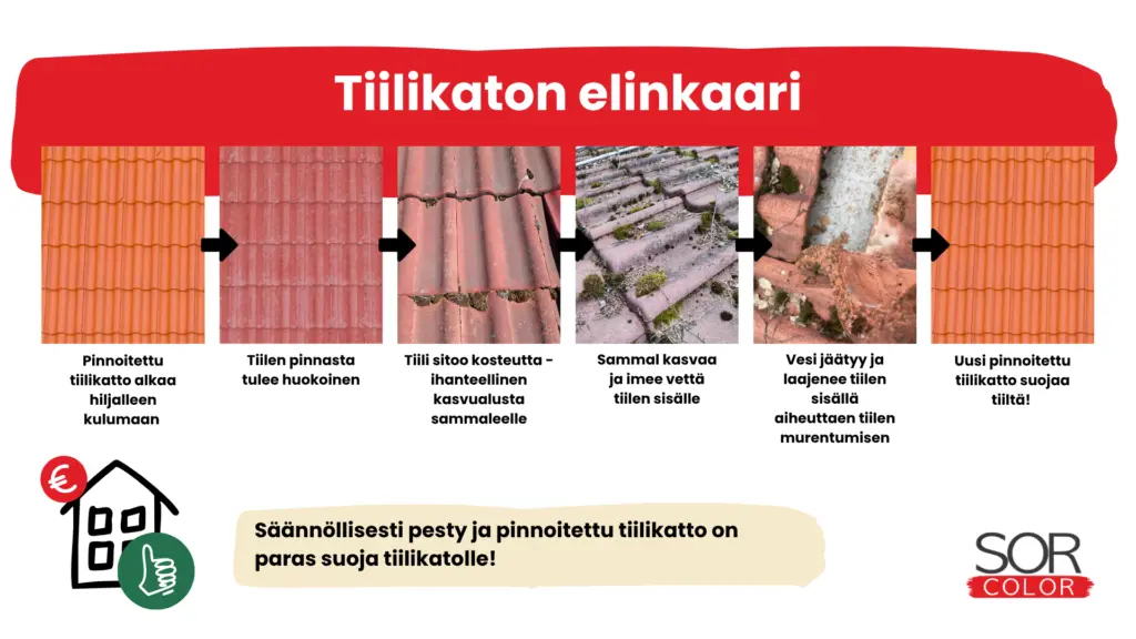 Tiilikaton huolto ja tiilikaton elinkaari